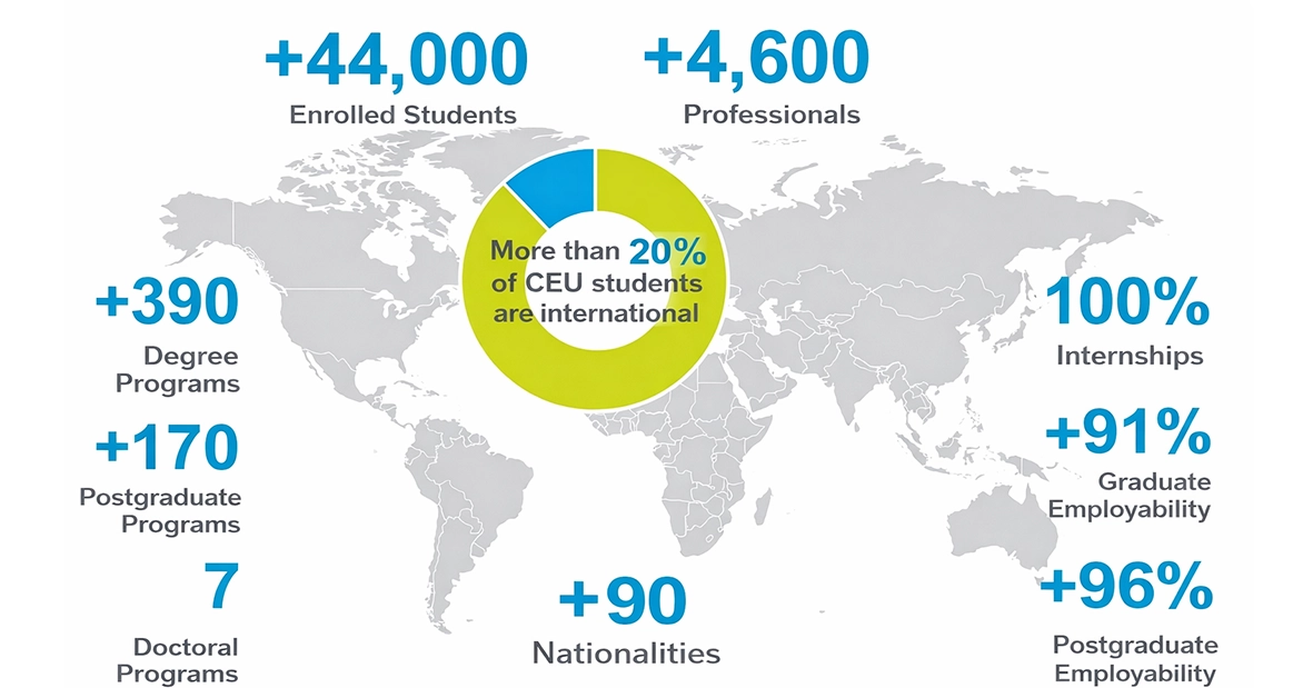 CEU numbers
